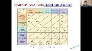 Markov Analysis in HR planning: HRM Concepts