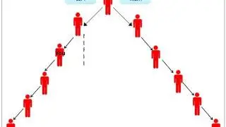 Binary Compensation Plan Building Strategy