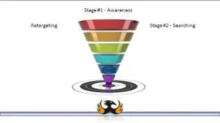 Understanding Your Marketing Funnel