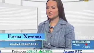 Программы теханализа на Форекс