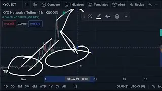 XYO Price Prediction | XYO Technical Analysis | More Pump incoming!!!