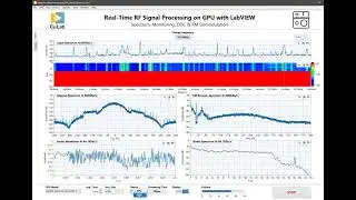 GPU Accelerated RF RTSA (Rel Time Signal Analysis) in LabVIEW  with help of CuLab