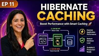Hibernate Caching Explained  | Boost Performance | First Level vs Second Level Cache