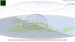 Flat Earth Model