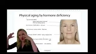 Cosmetic Physician overview: beauty diet, fasting, peptides,HRT, vitamins, nutrion : signs on face
