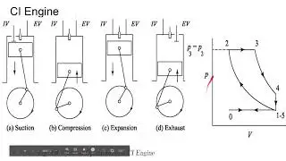 Engine Performance Parameters || Ch-1 || Internal Combustion Engine (IC Engine)