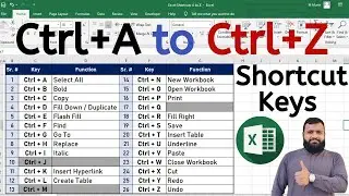 Ctrl A to Ctrl Z Shortcut Keys in MS Excel | Ctrl+A to Ctrl+Z Shortcut #excelshortcutkey #exceltrick