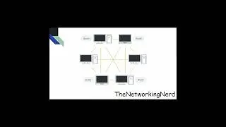 What is a peer to peer network?