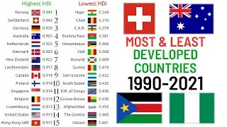 Most and Least Developed Countries in the World (1990-2021)