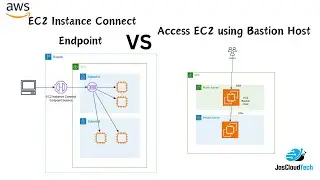 Accessing Private EC2 Instances: EC2 Connect Endpoint vs. Bastion Host - Which is Better?
