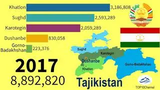 Historical changes in population of Provinces in Tajikistan| TOP 10 Channel