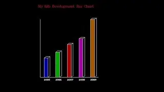 Bar Chart Using C Language / Bar3d in C Language By Technical Chetan And Aayush