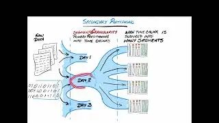 Apache Druid Notebooks - Partitioning 1 of 3 - Intro + Dynamic Partitioning