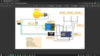 Home Automation Using HTML Page in ESP8266 Access Point Mode