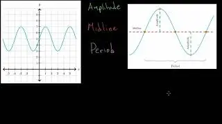 Features of Sinusoidal Functions