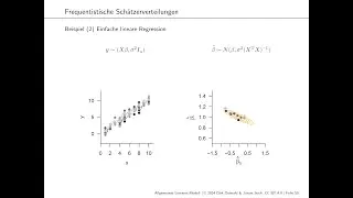 (6) Parameterschätzung