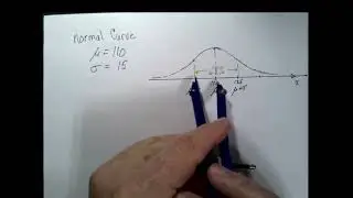 Sketching Normal Curves