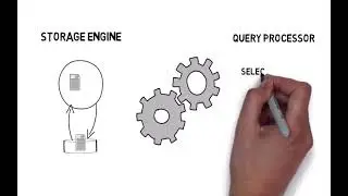 Mastering the Basics of SQL Server Query Optimization - The SQL Engine