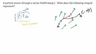 Video 16.2.4: Line Integrals W.R.T. a Vector Field