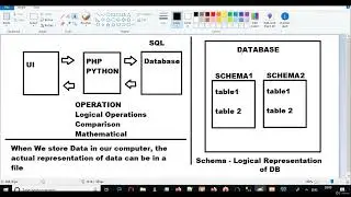 Creating MySQL Database and Table using Phpmyadmin GUI #sqlforbeginners #phpmyadmin Part 4