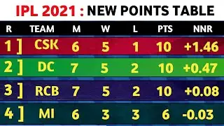 IPL 2021 - ipl 2021 points table today | after 26th match RCB Vs PBKS | ipl points table 2021