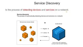 Service Discovery With Eureka Server Spring Cloud and Spring boot microservice 3