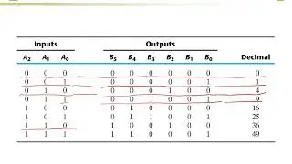 7.6 ROM   Combinational Circuit Implementation