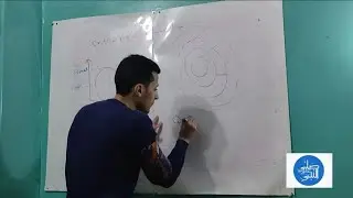 Conduction Heat Transfer- Chapter 3 Video 2 -Critical Radius of insulation -أنتقال الحرارة بالتوصيل