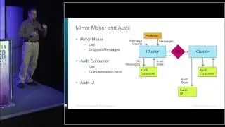 Enterprise Kafka: Kafka as a Service - Todd Palino, Clark Haskins