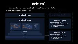 Orbital #3: DualShock Support