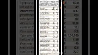 #modi #bjp #nda #ravishkumar #congress #viral #trendingshorts