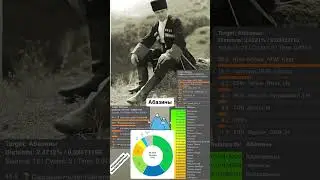 Абазины - abazin (telegram- CaucasusDna)