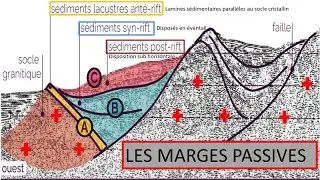 Les marges continentales passives : témoins des premiers stades de la formation d'un océan