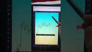 UPTREND OR DOWNTREND?
