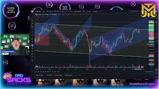 Live Bitcoin Market update! and is AI about to take over crypto!???
