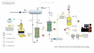 CASTA10 - The Operational Impact of Waste Heat Boiler Leaks in an Ammonia Plant - Case Study