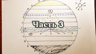 Строение Мироздания. Чaсть 3