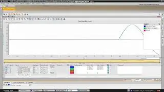 The second order Kalman filter tracking a sine signal (PLC SIMATIC S7-1500)