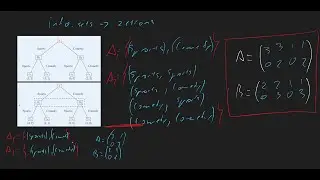 Strategies in Extensive Form games equivalence with Normal Form Games.