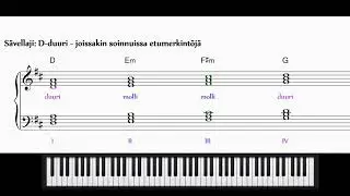 Musiikinteoria ja säveltapailu - Kolmisointujen tunnistaminen viivastolla