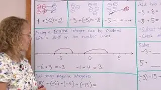 Review of adding integers: counters, number line, different signs, rules