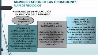 Estrategias - Administración de Operaciones Industriales 2024