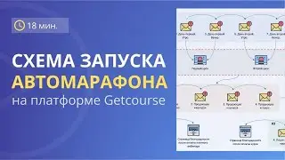 Как создать АВТОМАРАФОН – схема запуска воронки автомарафона | GETPROFF