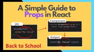 Props in class component in react js