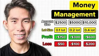 ULTIMATE Risk Management & Position Sizing in Forex Trading Guide