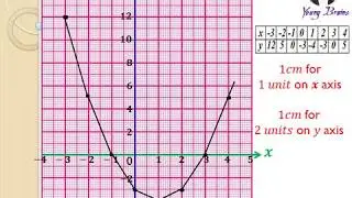 QUADRATIC EQUATION - GRAPHICAL METHOD (PART 2)