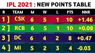 IPL 2021 - ipl 2021 points table today | after 23th match CSK vs SRH | ipl points table 2021