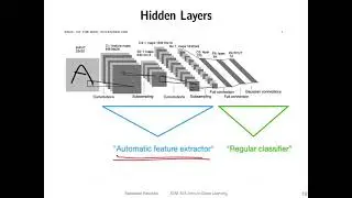 L13.3 Convolutional Neural Network Basics