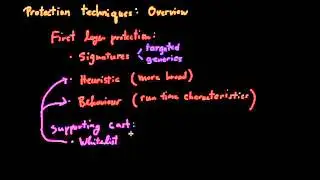 Malware Protection Techniques (Part 1): Overview