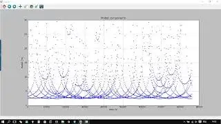 glab software - absolute positioning ( topography )